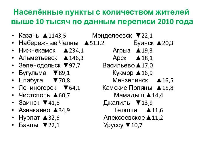 Населённые пункты с количеством жителей выше 10 тысяч по данным переписи