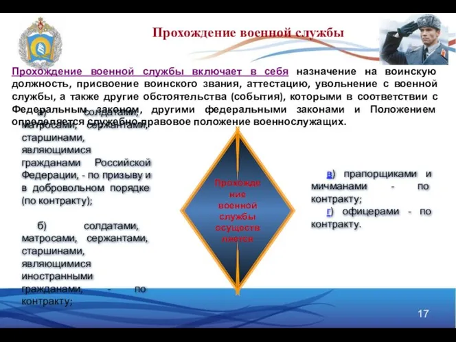 Прохождение военной службы осуществляется Прохождение военной службы включает в себя назначение