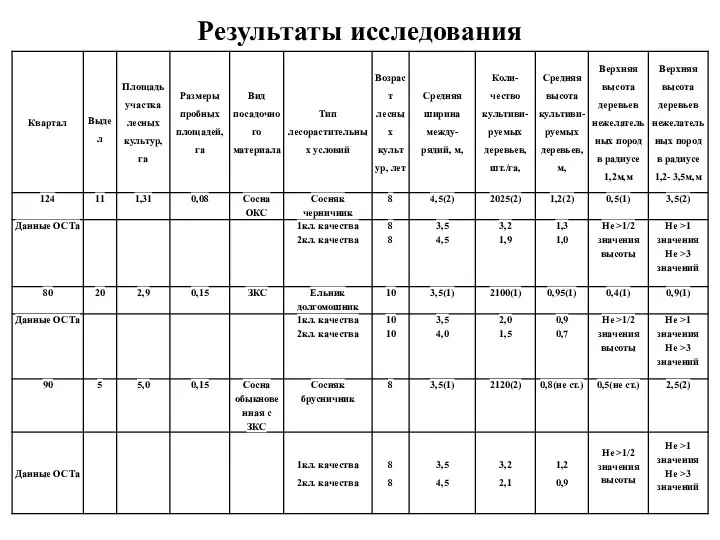 Результаты исследования