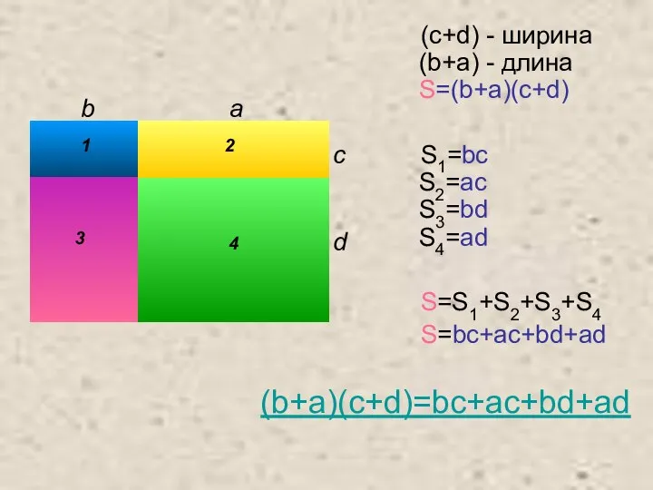 (c+d) - ширина (b+a) - длина S=(b+a)(c+d) S1=bc S2=ac S3=bd S4=ad