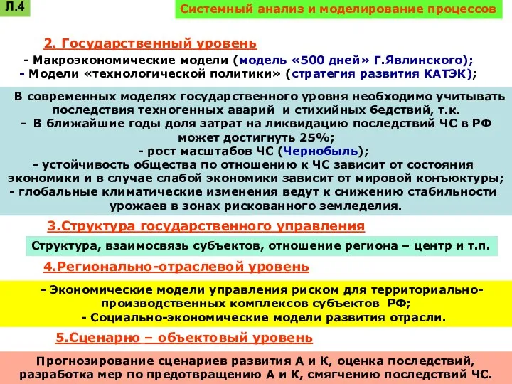 Системный анализ и моделирование процессов 2. Государственный уровень Макроэкономические модели (модель