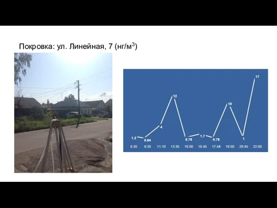 Покровка: ул. Линейная, 7 (нг/м3)