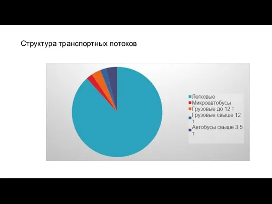 Структура транспортных потоков