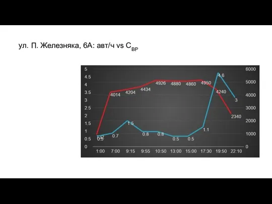 ул. П. Железняка, 6А: авт/ч vs CBP