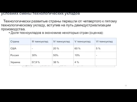 1. Объективные предпосылки трансформации промышленности в условиях смены технологических укладов Технологически