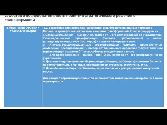 2. Состав и последовательность принятия стратегического решения о трансформации