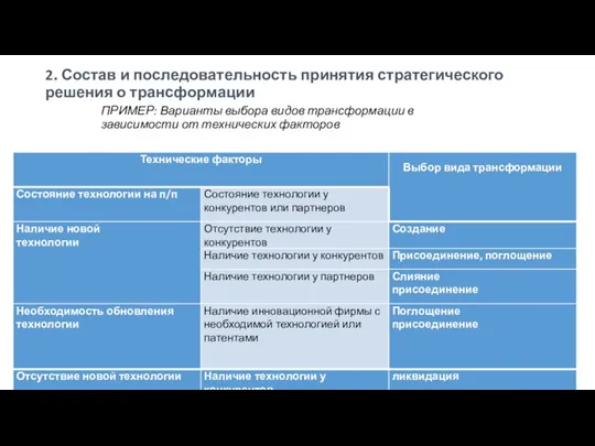 2. Состав и последовательность принятия стратегического решения о трансформации ПРИМЕР: Варианты