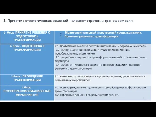 1. Принятие стратегических решений – элемент стратегии трансформации.