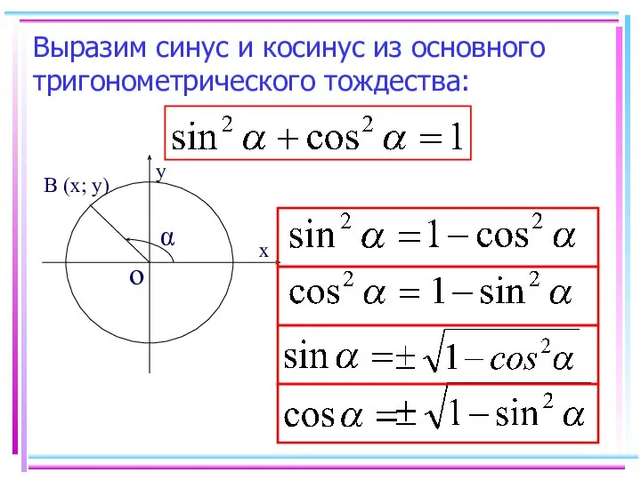 Выразим синус и косинус из основного тригонометрического тождества: о