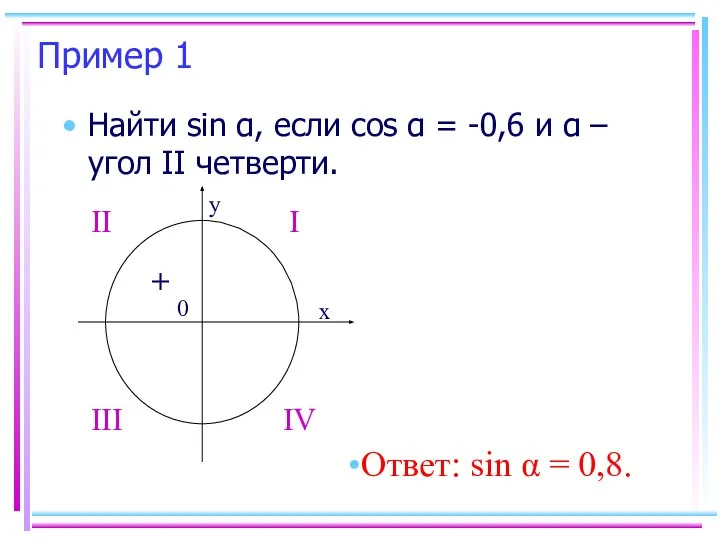 Пример 1 Найти sin α, если cos α = -0,6 и