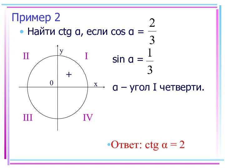 Пример 2 Найти ctg α, если cos α = sin α