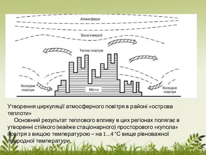 Утворення циркуляції атмосферного повітря в районі «острова теплоти» Основний результат теплового