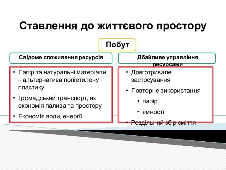 Папір та натуральні матеріали – альтернатива поліетилену і пластику Громадський транспорт,