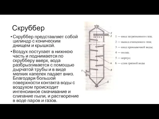 Скруббер Скруббер представляет собой цилиндр с коническим днищем и крышкой. Воздух