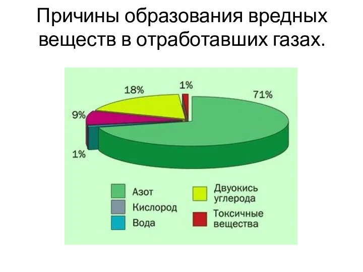 Причины образования вредных веществ в отработавших газах.