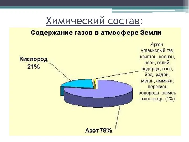 Химический состав: