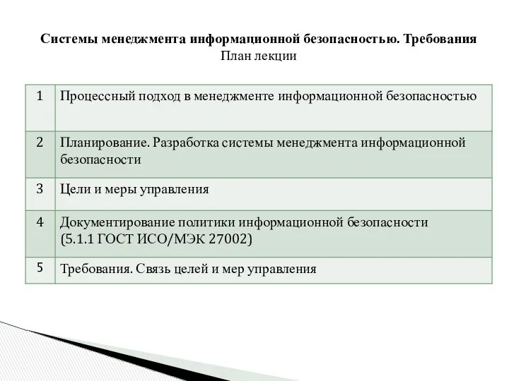 Системы менеджмента информационной безопасностью. Требования План лекции