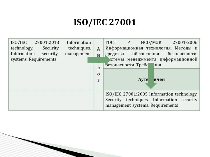 ISO/IEC 27001