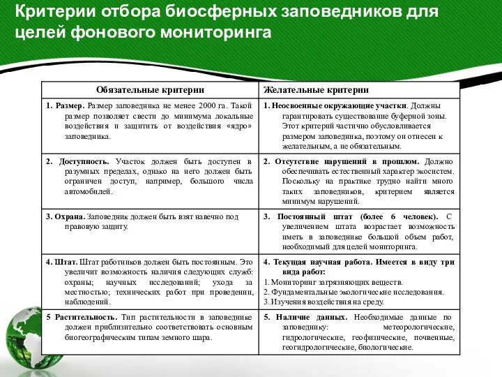 Критерии отбора биосферных заповедников для целей фонового мониторинга