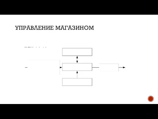 УПРАВЛЕНИЕ МАГАЗИНОМ