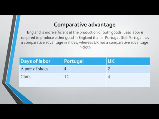 Comparative advantage England is more efﬁcient at the production of both