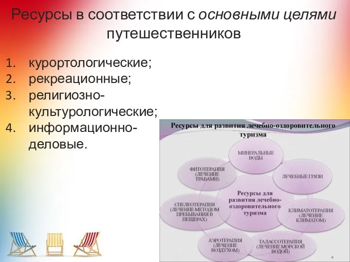 Ресурсы в соответствии с основными целями путешественников курортологические; рекреационные; религиозно-культурологические; информационно-деловые.