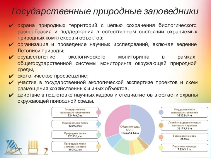 Государственные природные заповедники охрана природных территорий с целью сохранения биологического разнообразия