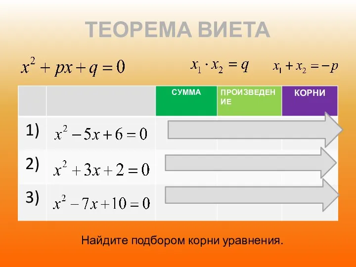 ТЕОРЕМА ВИЕТА Найдите подбором корни уравнения.