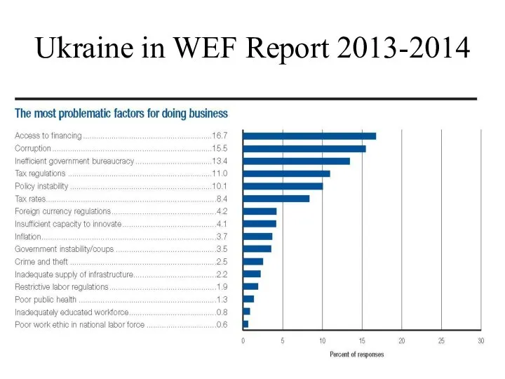 Ukraine in WEF Report 2013-2014