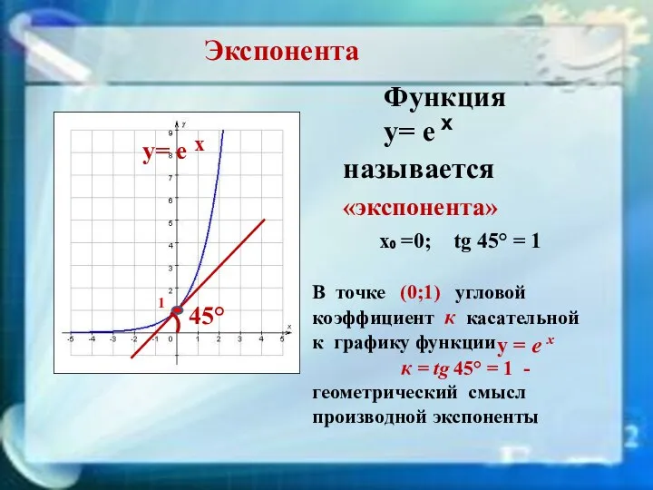 1 у= е х 45° Функция у= е х называется «экспонента»