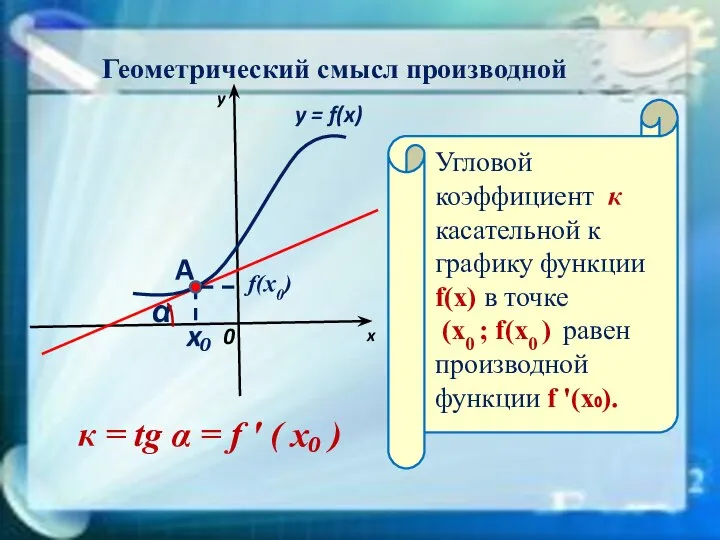 Геометрический смысл производной x₀ α A y = f(x) 0 x