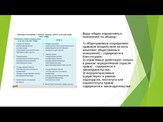 Виды общих нормативных положений по объему: 1) общеправовые (определяют правовое воздействие