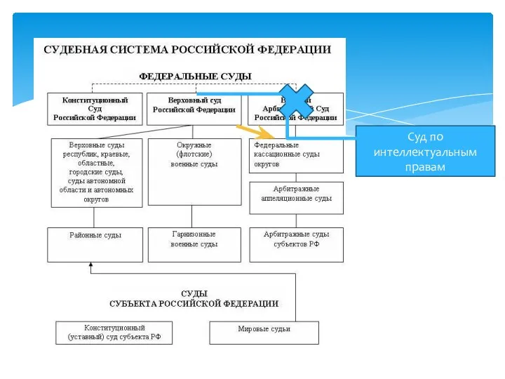 Суд по интеллектуальным правам