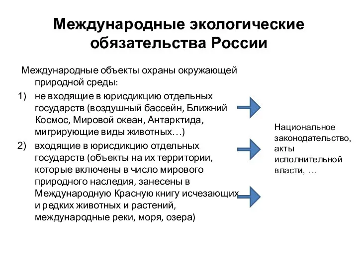 Международные экологические обязательства России Международные объекты охраны окружающей природной среды: не