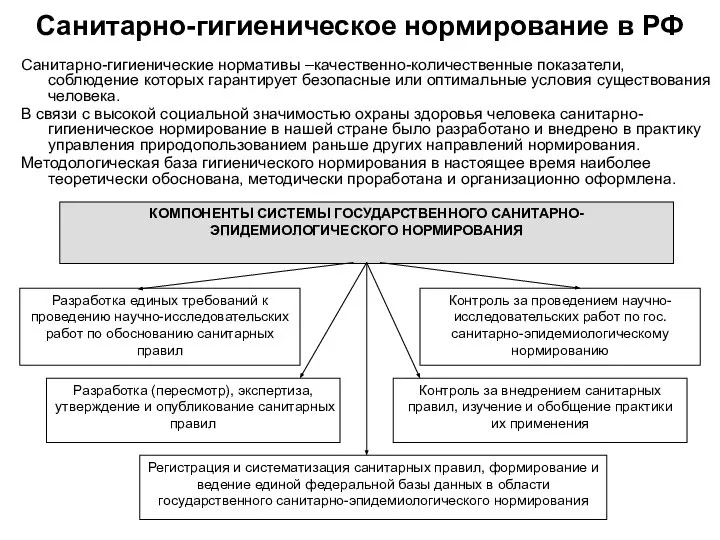 Санитарно-гигиеническое нормирование в РФ Санитарно-гигиенические нормативы –качественно-количественные показатели, соблюдение которых гарантирует