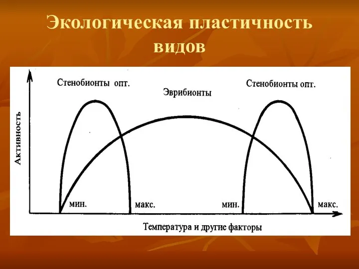 Экологическая пластичность видов