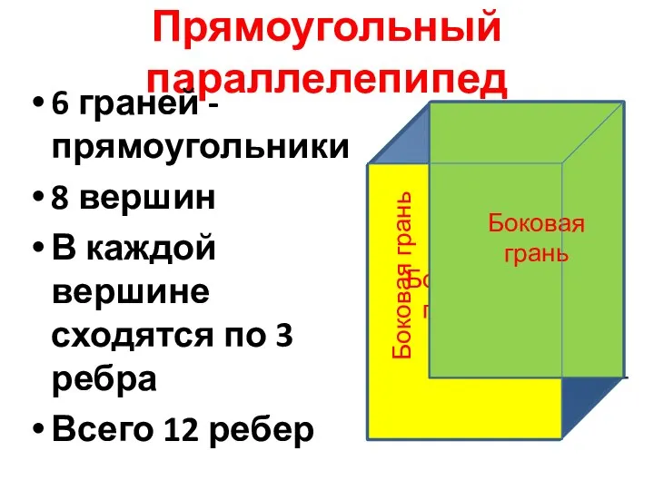 Прямоугольный параллелепипед 6 граней - прямоугольники 8 вершин В каждой вершине