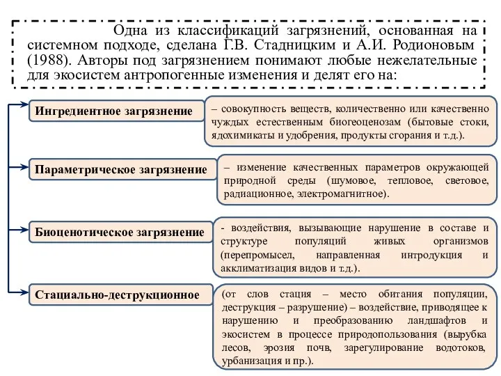 Одна из классификаций загрязнений, основанная на системном подходе, сделана Г.В. Стадницким