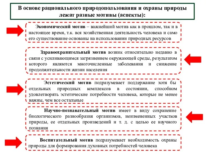 В основе рационального природопользования и охраны природы лежат разные мотивы (аспекты):