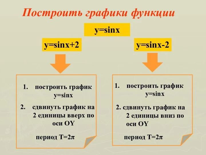 Построить графики функции y=sinx y=sinx+2 y=sinx-2 построить график y=sinx сдвинуть график