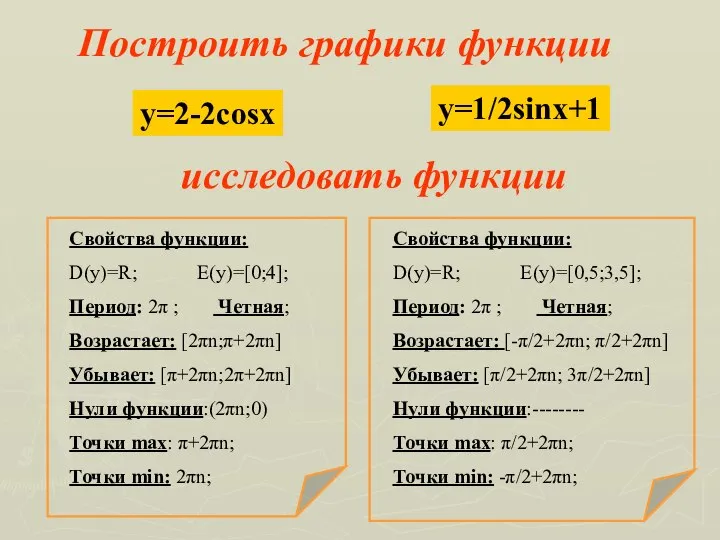 Построить графики функции y=2-2cosx y=1/2sinx+1 Свойства функции: D(y)=R; E(y)=[0;4]; Период: 2π
