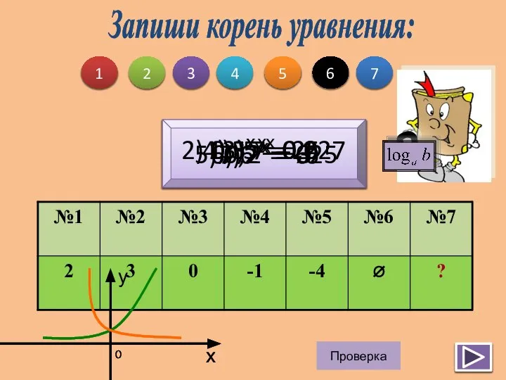 1) 5х = 25 2) 0,3х = 0,027 3) 7х =