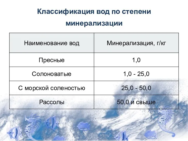 Классификация вод по степени минерализации