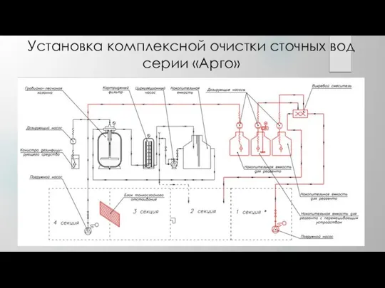 Установка комплексной очистки сточных вод серии «Арго»