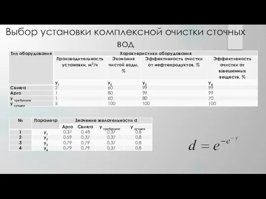 Выбор установки комплексной очистки сточных вод