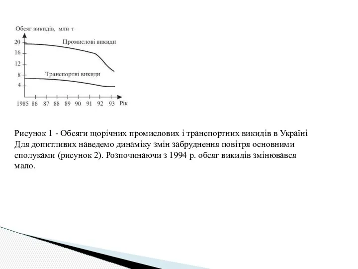 Рисунок 1 - Обсяги щорічних промислових і транспортних викидів в Україні