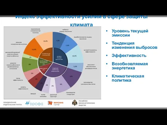 Индекс эффективности усилий в сфере защиты климата Уровень текущей эмиссии Тенденция