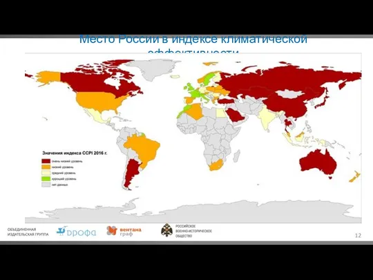 Место России в индексе климатической эффективности