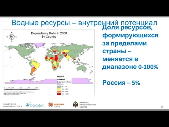 Водные ресурсы – внутренний потенциал Доля ресурсов, формирующихся за пределами страны