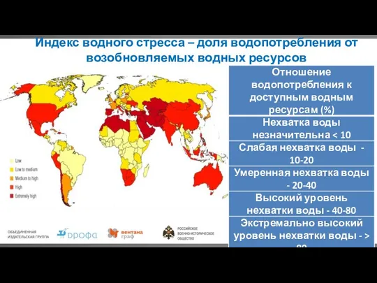 Индекс водного стресса – доля водопотребления от возобновляемых водных ресурсов